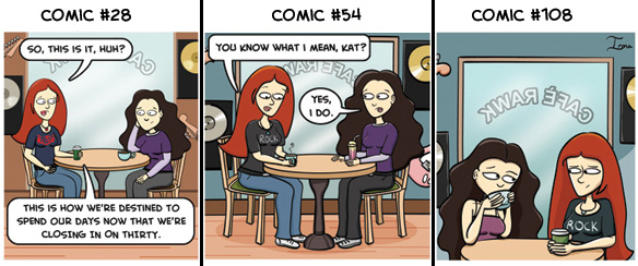 Character Evolution